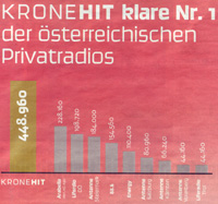 Inseratausschnitt aus der Kronen-Zeitung vom 5. August 2008