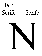 Buchstabe mit Serifen